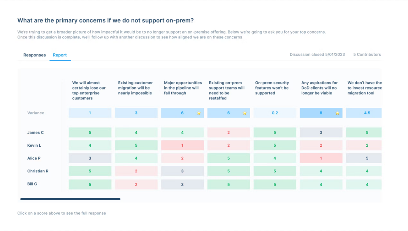 DecisionBoard DotWork reporting view — built by Zerocode